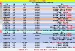 内部套餐推荐，每月省几十流量费，年底流量套餐优惠多